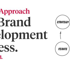 Strategies for Building a Strong and Resilient Brand