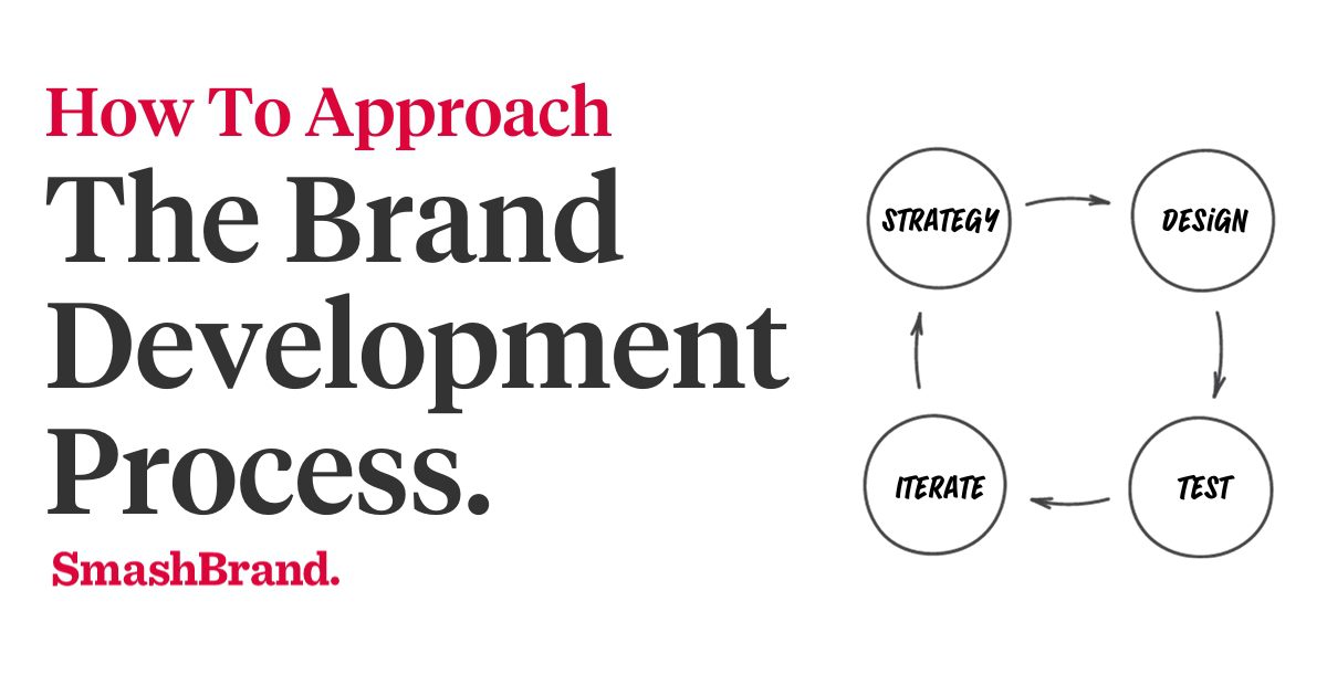 Strategies for Building a Strong and Resilient Brand