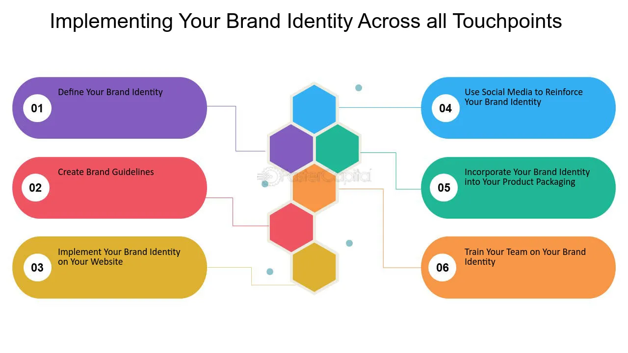 Crafting and Implementing Your Brand’s Identity