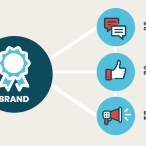 Crafting Effective Branding Strategies