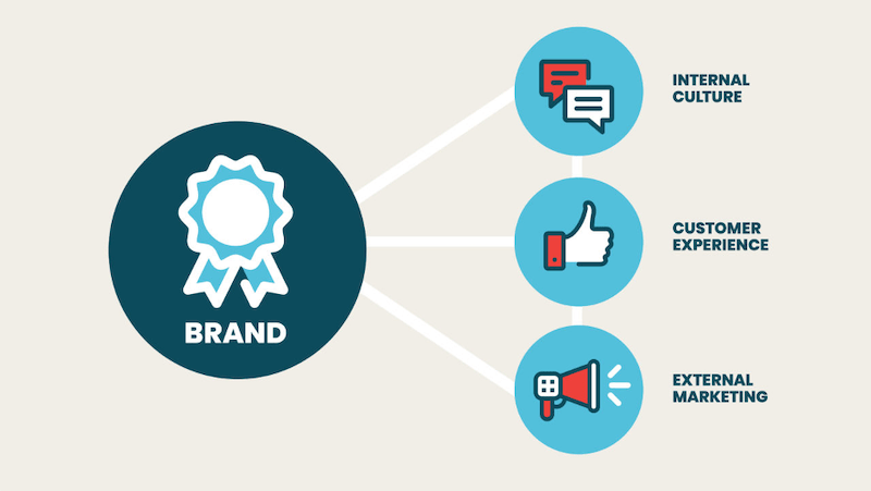 Crafting Effective Branding Strategies